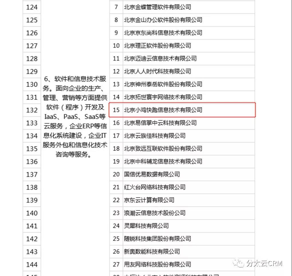 Fentime CRM入选2020年度北京市首批中小企业公共服务服务商